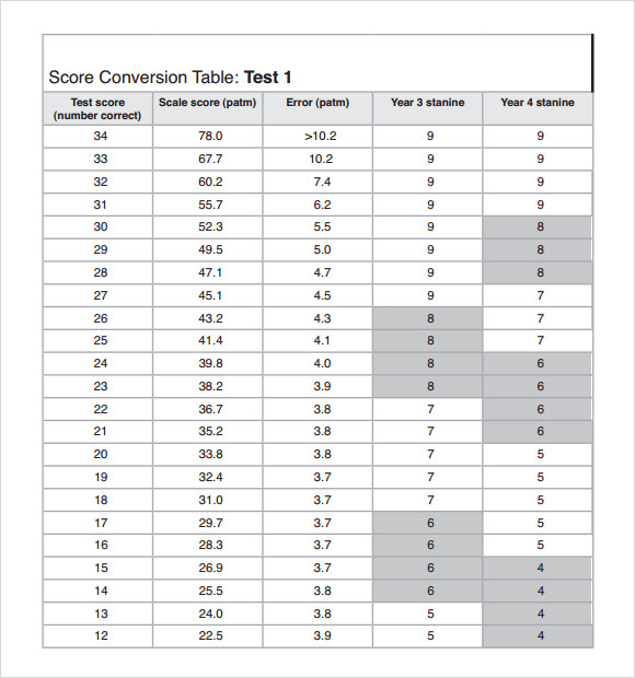 FREE 6+ Sample Conversion Table Chart Templates in PDF