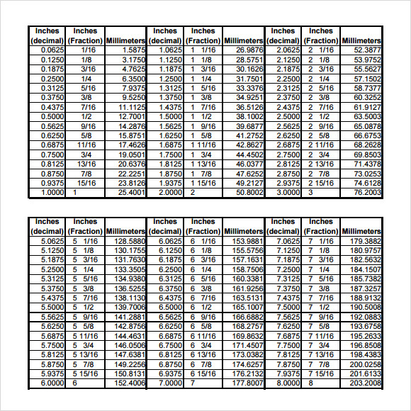 Inches To Millimeters Conversion Chart Pdf