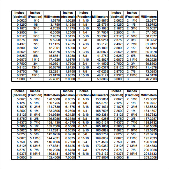 Mm To Inches Chart Printable