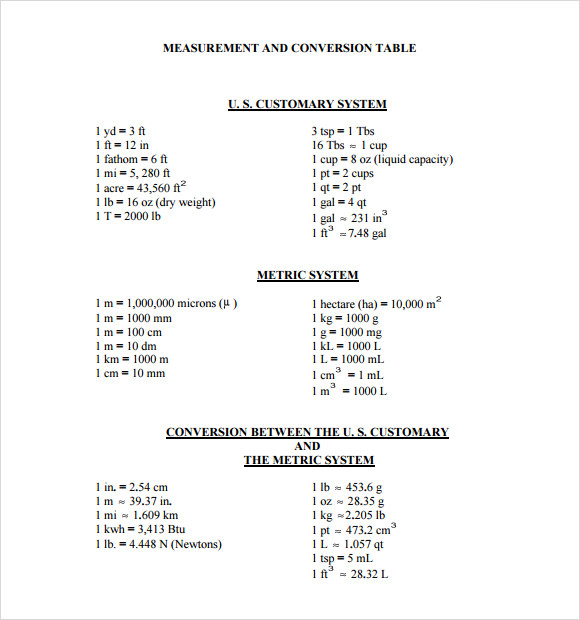 FREE 6+ Sample Conversion Table Chart Templates in PDF