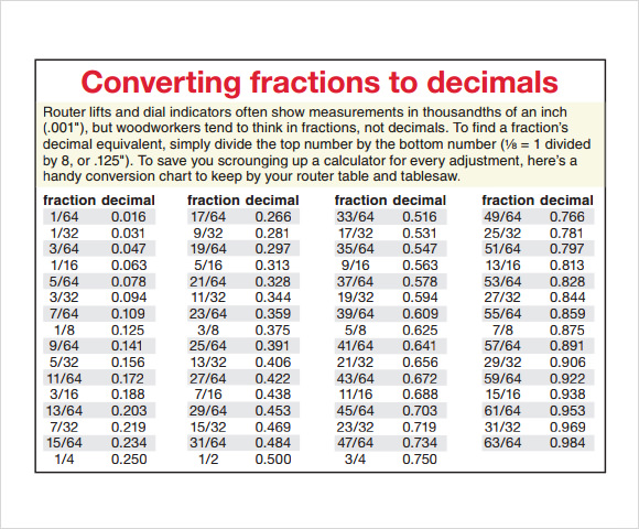 1 16 Oz Decimal Conversion Chart