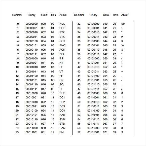 decimal conversion chart word