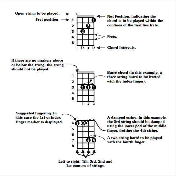 mandolin tuning chart templates