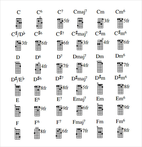 digital mandolin chord chart