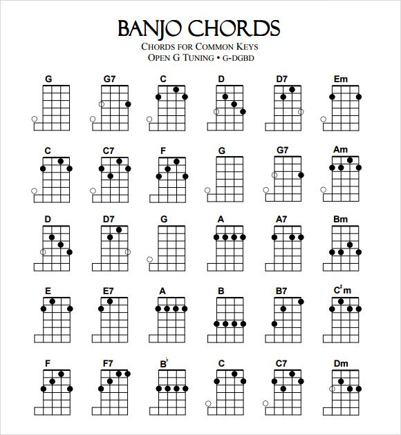 4 String Banjo Chord Chart