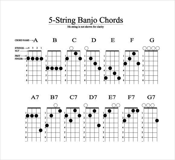 Free 5 String Banjo Chord Chart