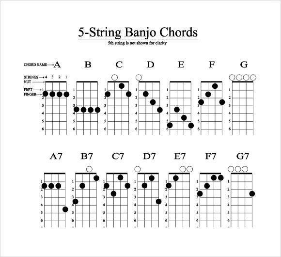 FREE 6 Sample Banjo Chord Chart Templates In PDF