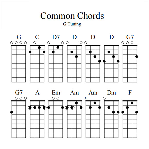 Banjo Chord Chart