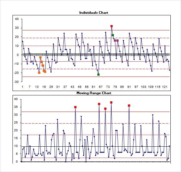 FREE 11+ Sample Control Chart Templates in PDF Excel MS Word