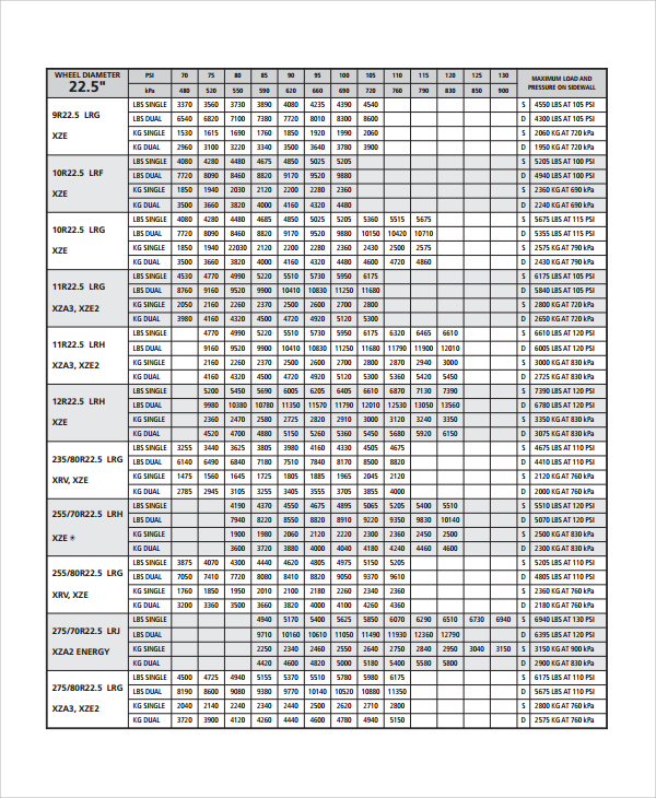 Sample Tire Conversion Chart - 8+ Free Documents Download in PDF
