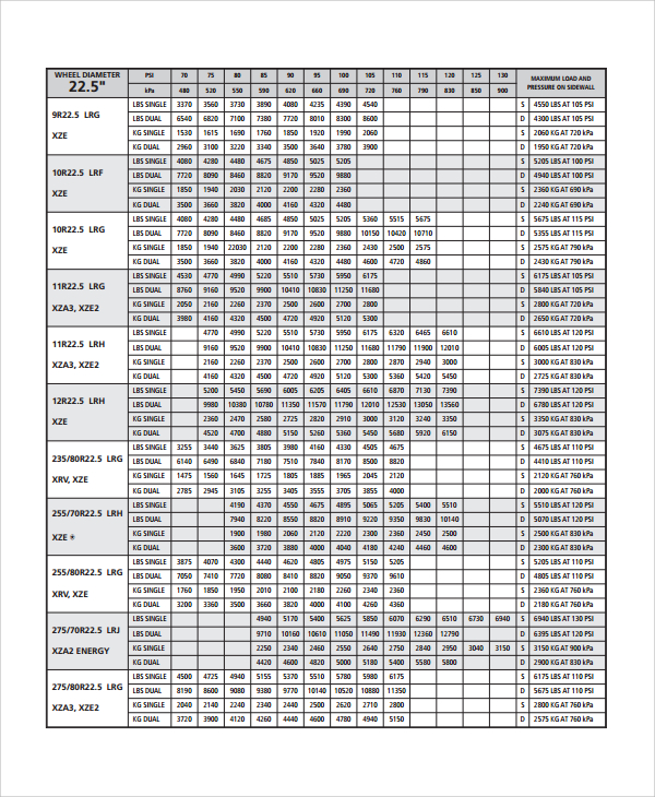 FREE 8+ Sample Tire Conversion Chart Templates in PDF