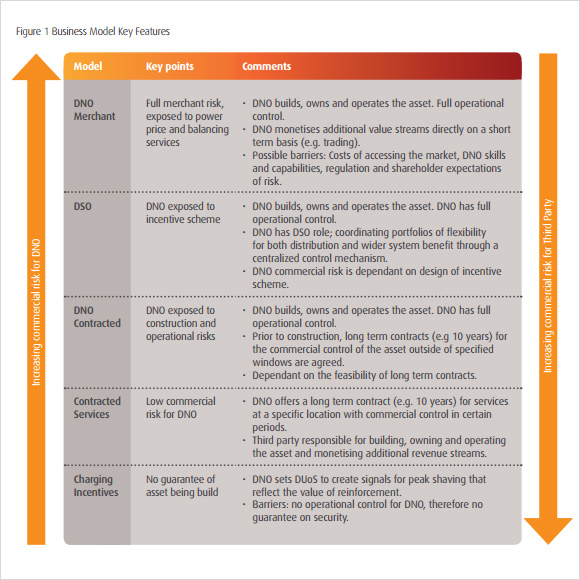 7+ Business Model Samples | Sample Templates