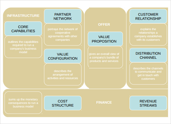 sample business model template