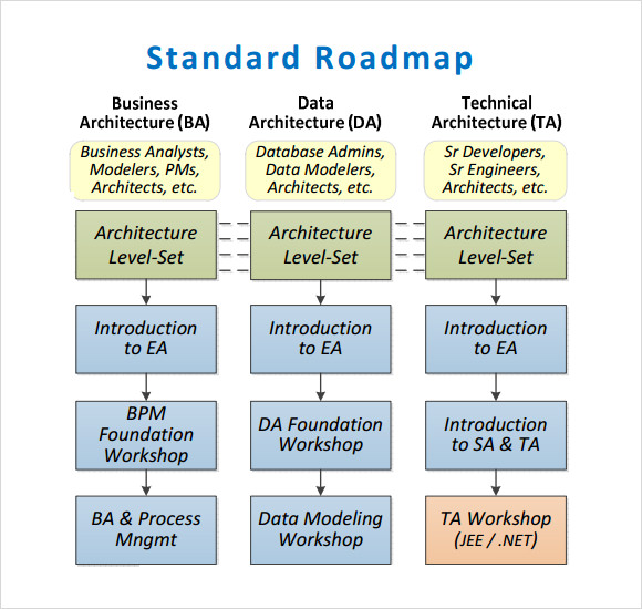 standard roadmap template