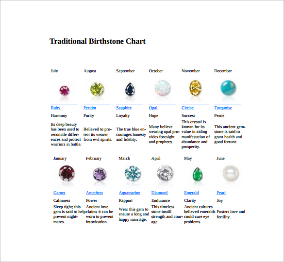 FREE 7 Sample Birthstone Chart Templates In PDF