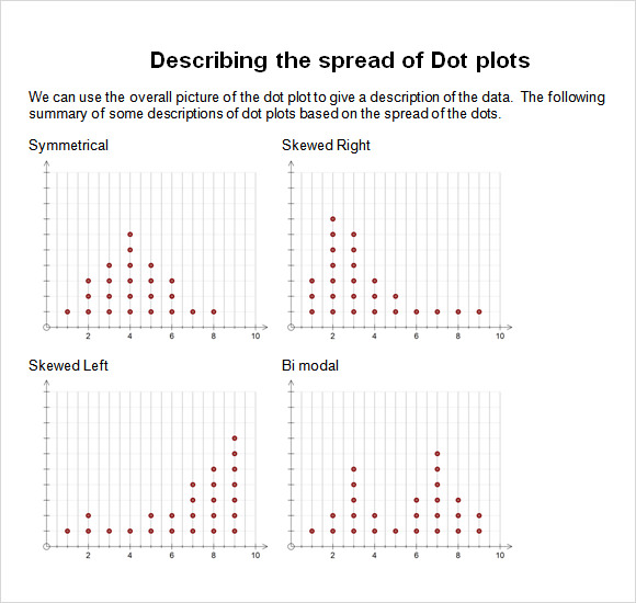 FREE 11+ Sample Dot Plot Examples in MS Word PDF