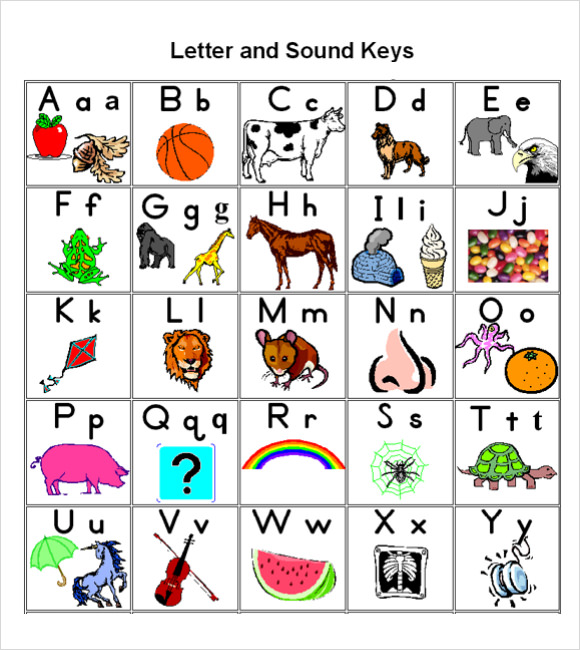 abc chart example