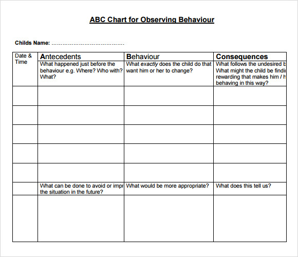 Antecedent Behaviour Consequence Chart