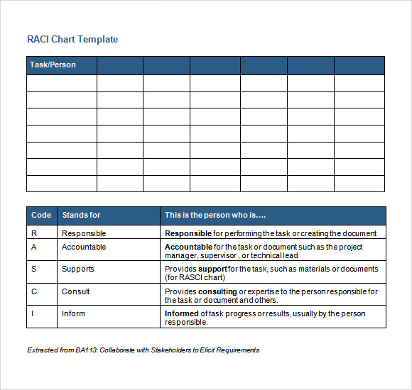 raci chart template word