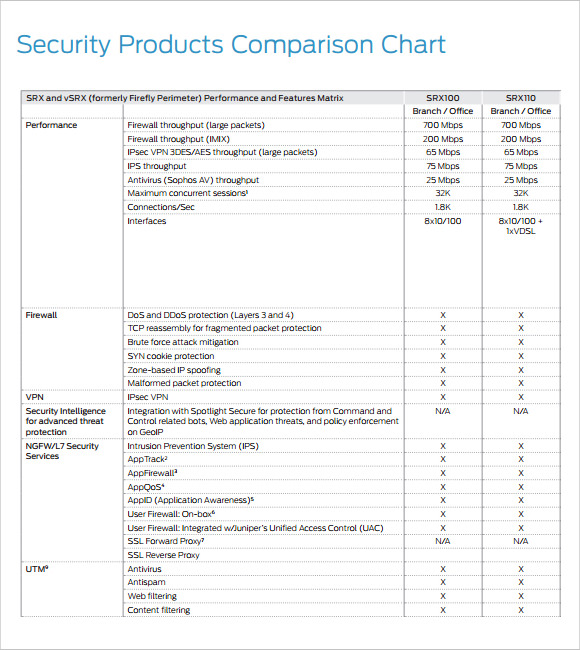 Printable Comparison Chart