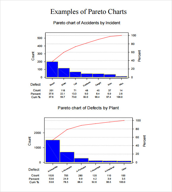 blank pareto chart