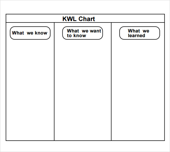 Free Kwl Chart Template