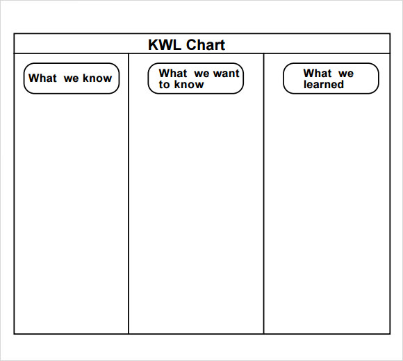 FREE 8 Sample KWL Chart Templates In PDF MS Word