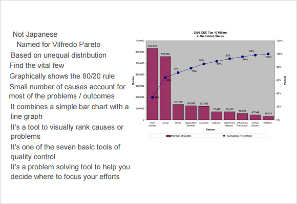 Pareto Chart Example With Explanation Pdf