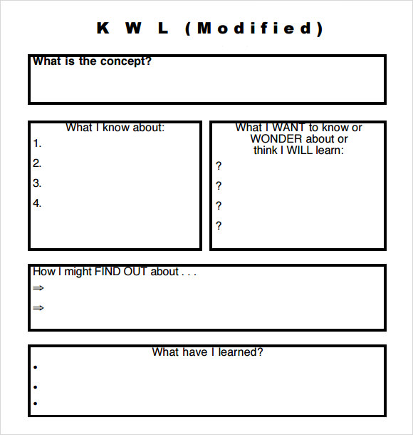 Kwl Chart Template Free Printable Templates