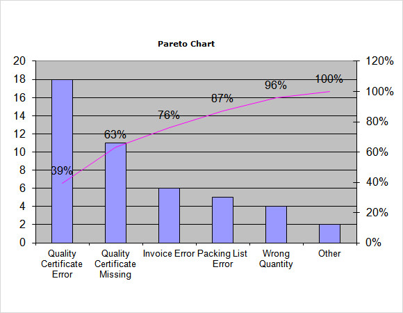 10  Sample Pareto Charts Sample Templates