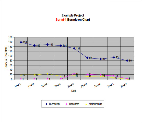 burndown chart excel template