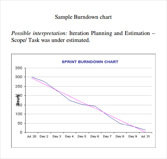 free-7-sample-burndown-chart-templates-in-pdf-excel