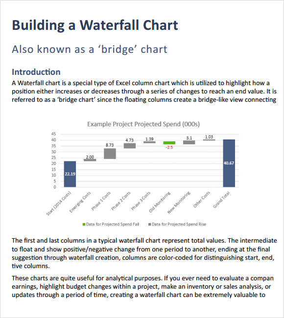 waterfall chart