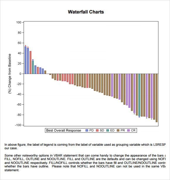 waterfall chart example