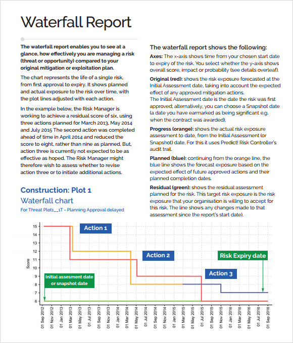 sample waterfall chart