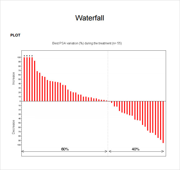 free waterfall chart template