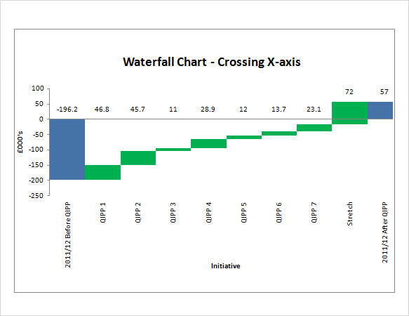 waterfall chart excel