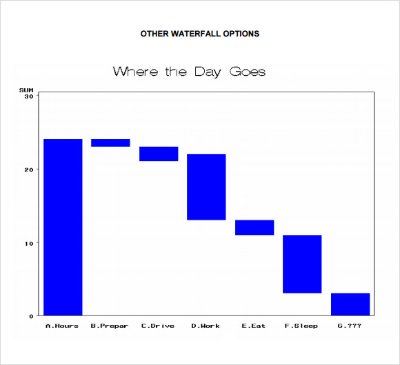 organization example chart company PDF  Waterfall Chart Sample in Documents 6