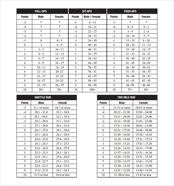 workout scoring chart template