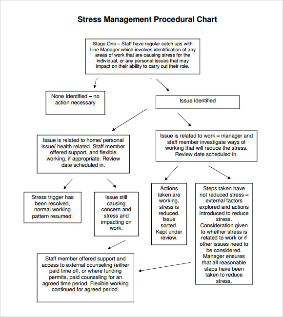 Chart About Stress