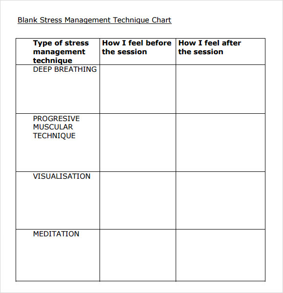 stress management chart example