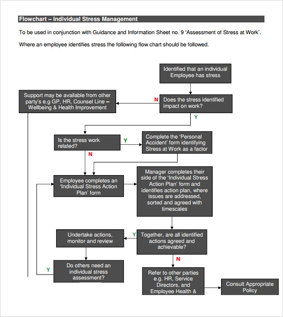 free-8-sample-stress-management-chart-templates-in-pdf-google-docs