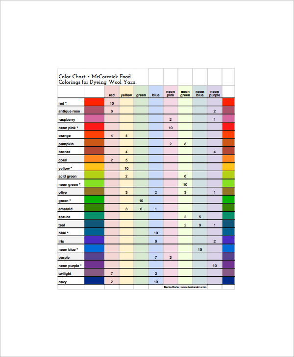food coloring dye chart