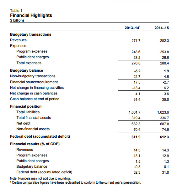 personal financial report template