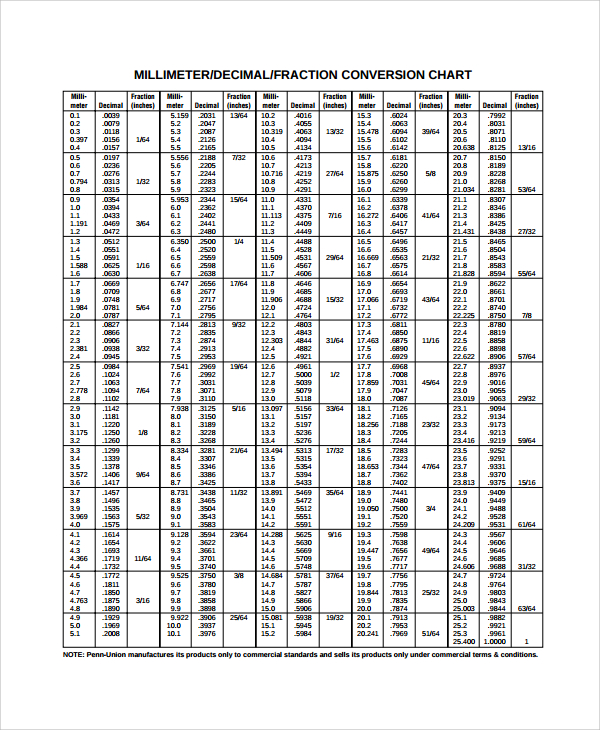 Millimeters To Inches Conversion Chart Printable Printable Templates