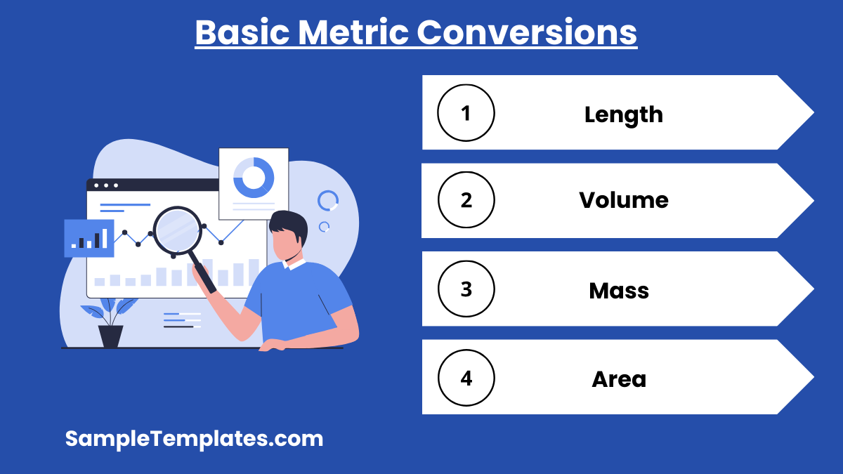 basic metric conversions
