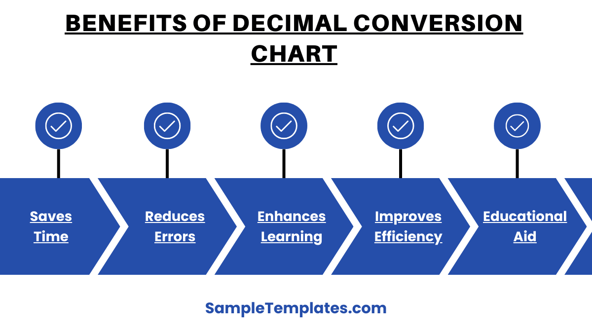 benefits of decimal conversion chart