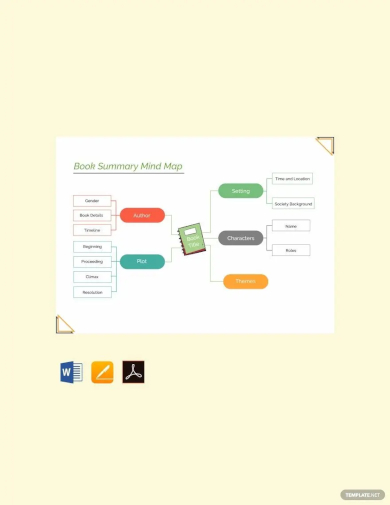 book summary mind map template