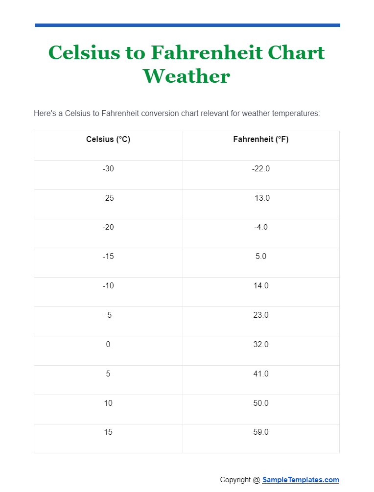 celsius to fahrenheit chart weather