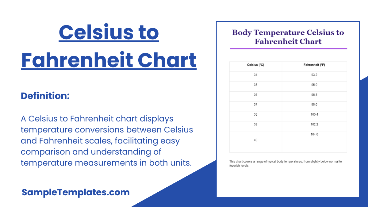 Celsius to Fahrenheit Chart
